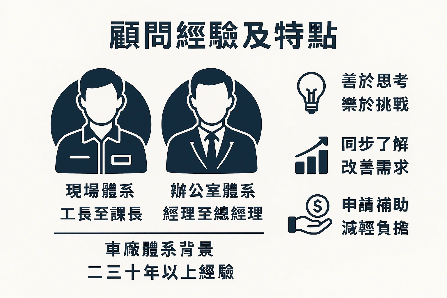 輔導方式二：客製化輔導方案——依企業需求設計改善主題