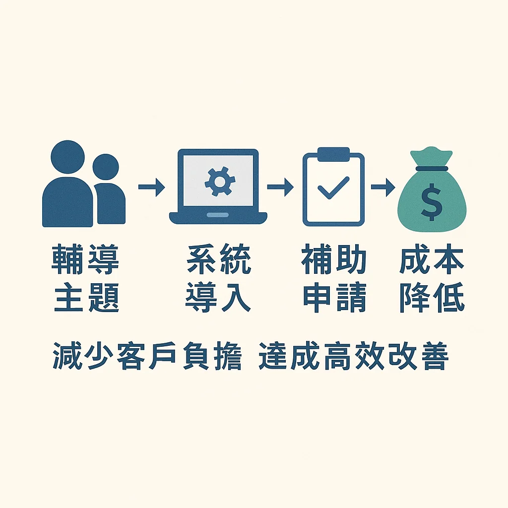輔導方式五：補助申請協助——協助評估與申請政府補助