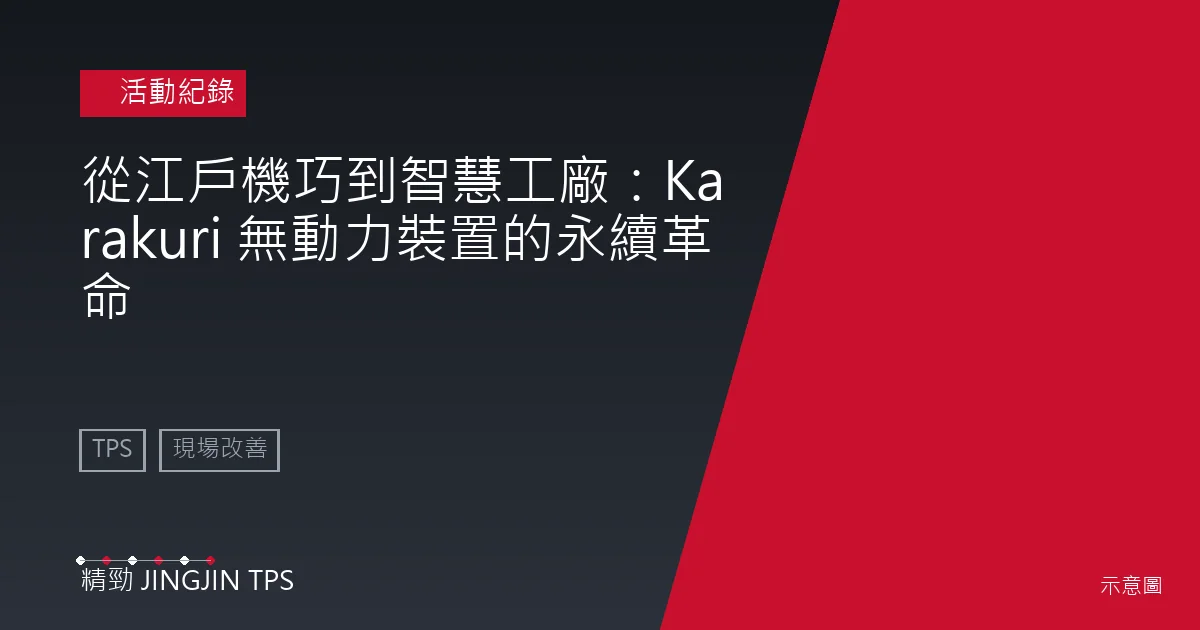 活動紀錄示意圖：從江戶機巧到智慧工廠：Karakuri 無動力裝置的永續革命