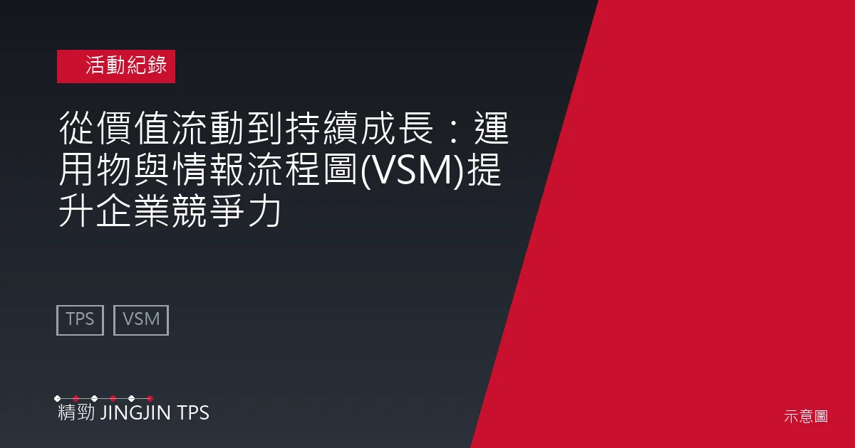 活動紀錄示意圖：從價值流動到持續成長：運用物與情報流程圖(VSM)提升企業競爭力