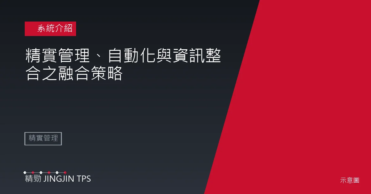 系統介紹示意圖：精實管理、自動化與資訊整合之融合策略