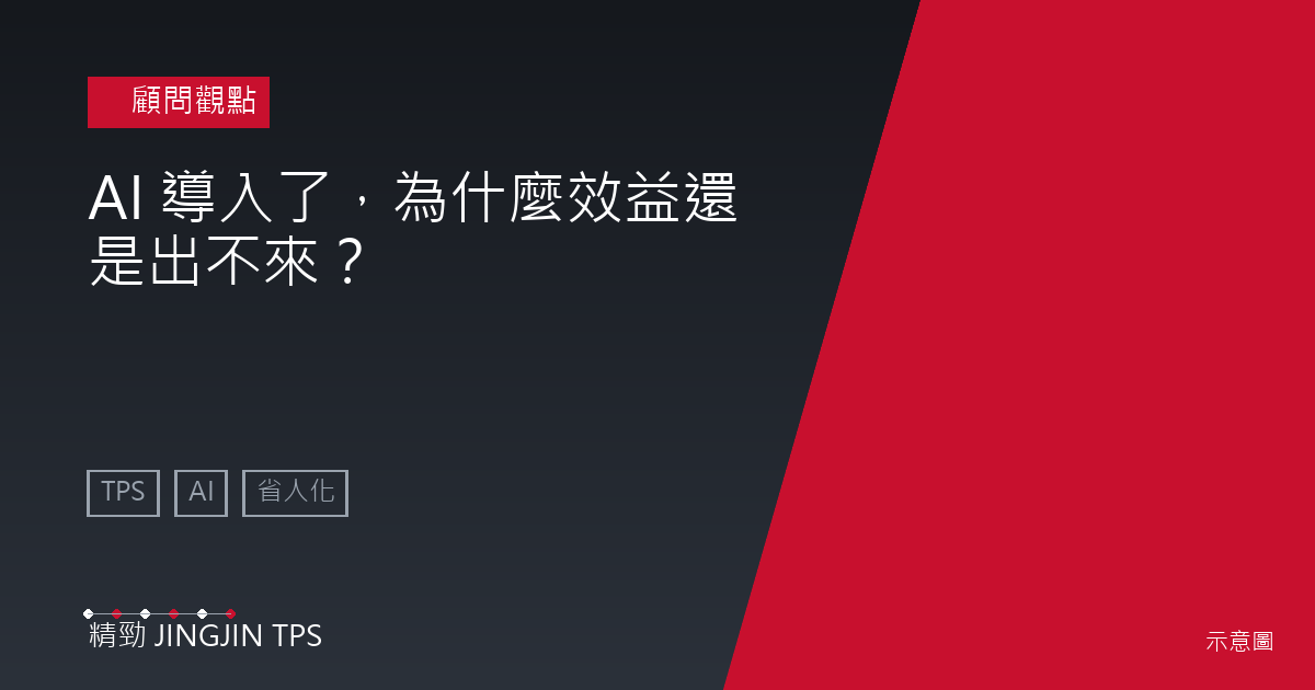 顧問觀點示意圖：AI 導入了，為什麼效益還是出不來？省力化與省人化的差別